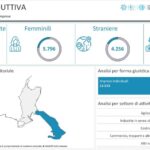 Il sistema economico della Venezia Giulia a portata di click: un nuovo servizio della Camera di commercio attraverso InfoCamere