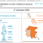 Osservatorio economico della Venezia Giulia: in un click l’economia dei territori
