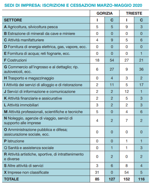 Aziende post covid