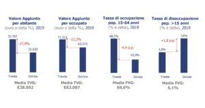 position paper fvg 2