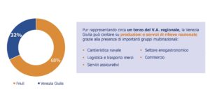 position paper fvg vge 7