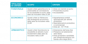 aree della ZLSR