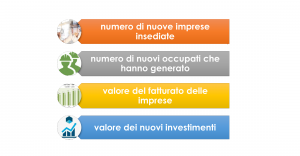 monitoraggio